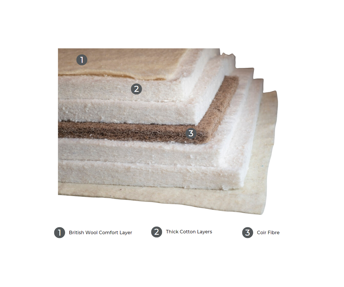Cocoloc Futon Materials