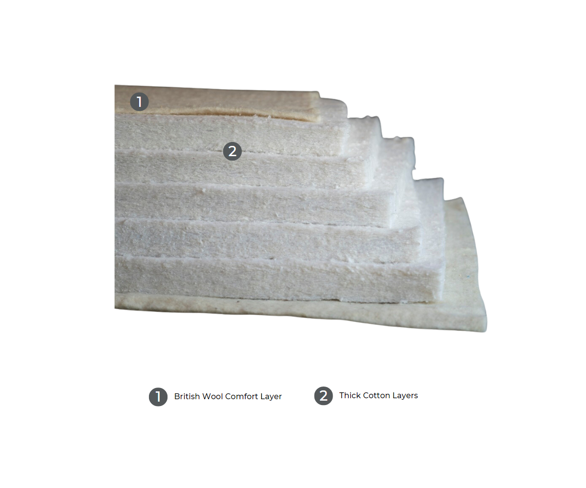 TradLux Futon Materials