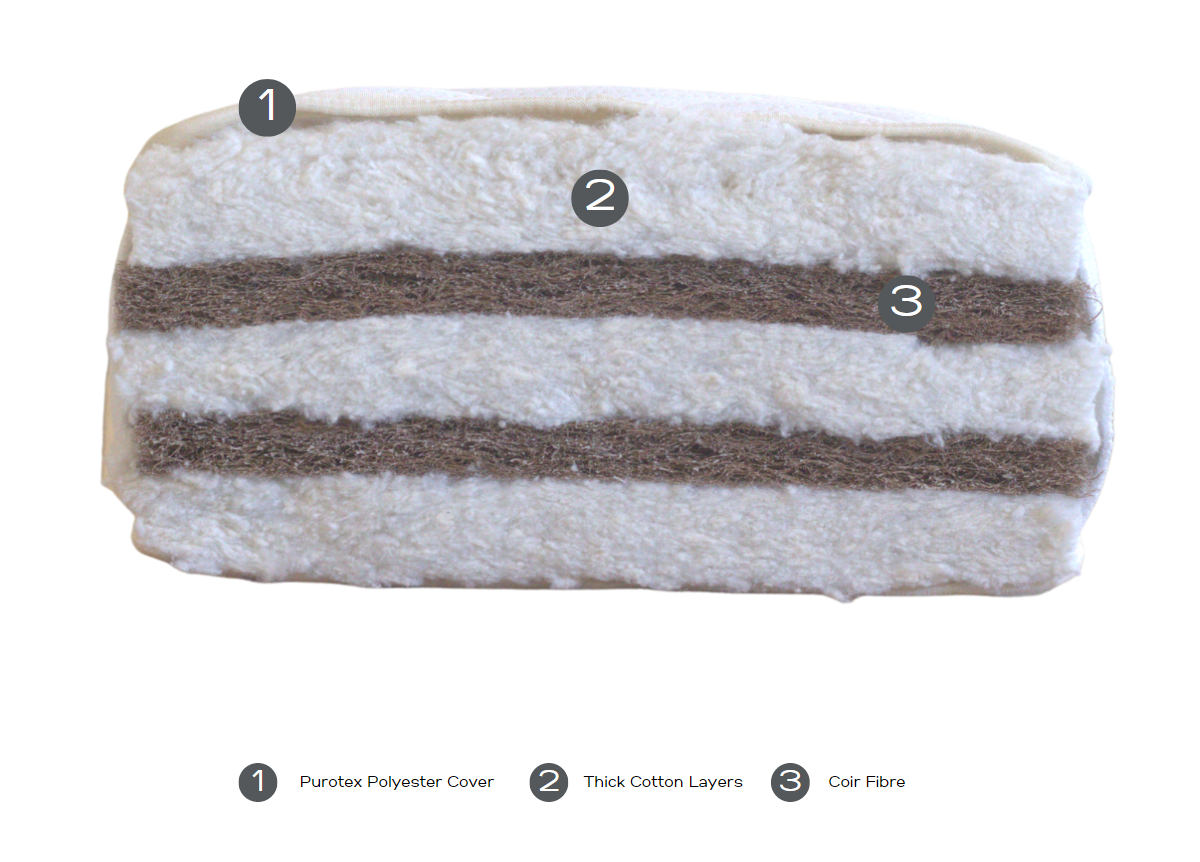 Vegan Coir Futomat Materials