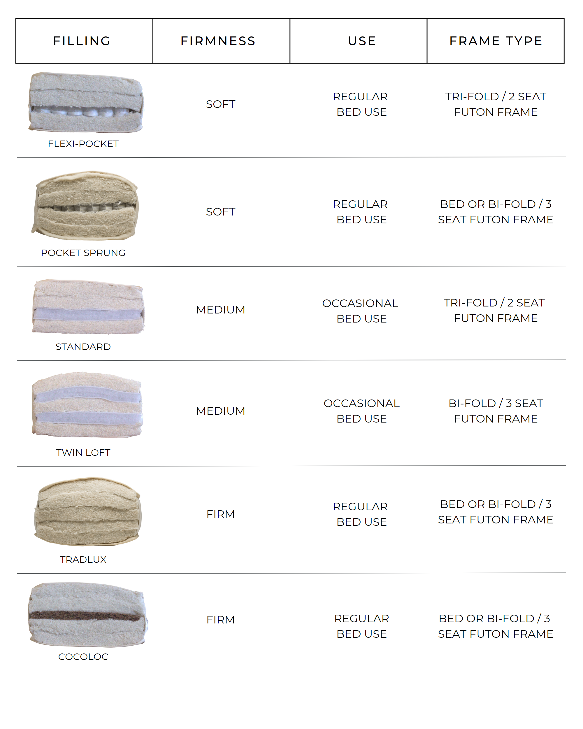 Futon Firmness Guide